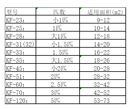 厦门空调维修