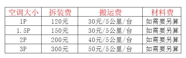 厦门空调移机及费用电话在哪里找